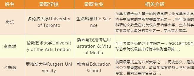 北京师范大学亚太实验学校国际部