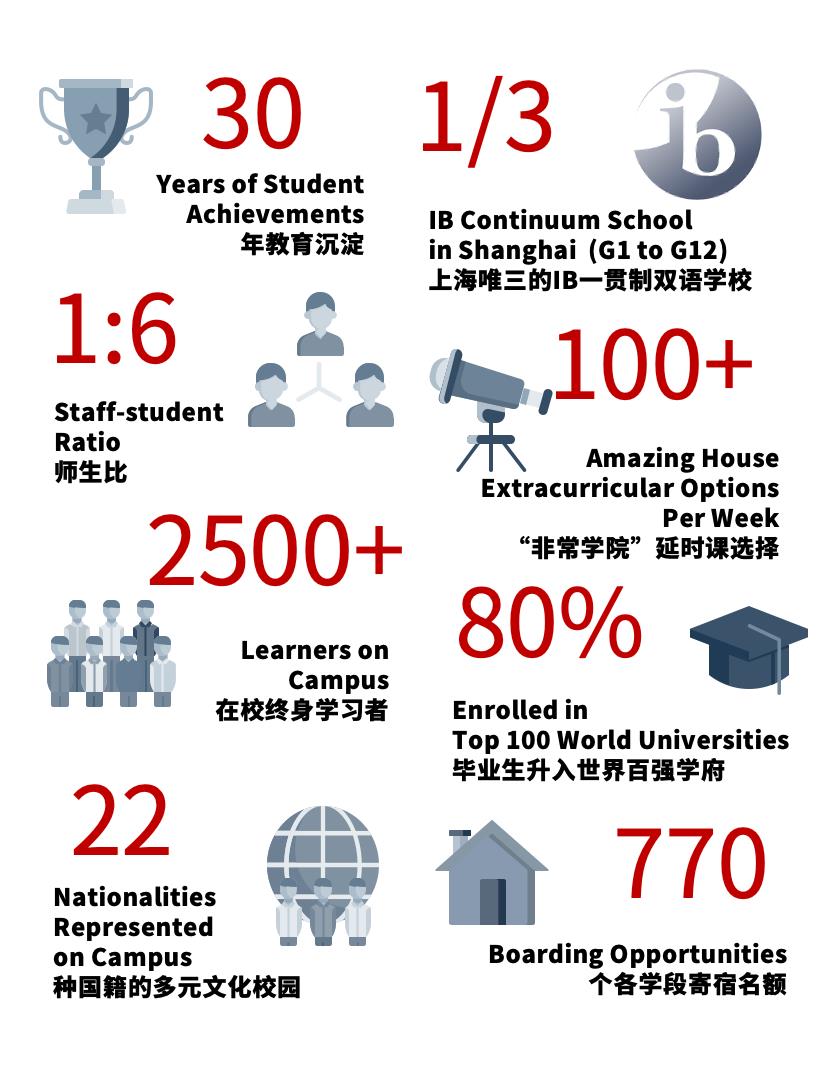 
                    重磅!上海燎原双语学校成为IBDP认证学校                    
