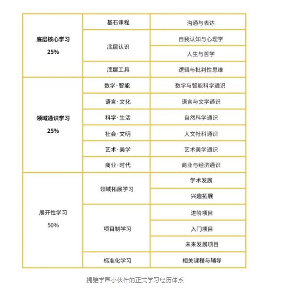 提雅学园高中课程设置