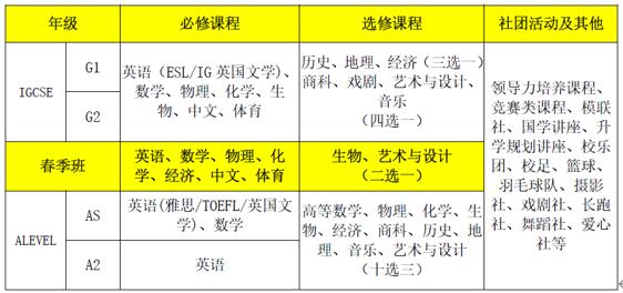 领科北京课程设置