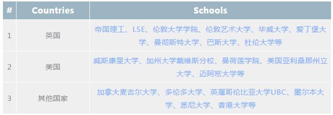 
                    上海赫德双语学校十大常见问题汇总                    