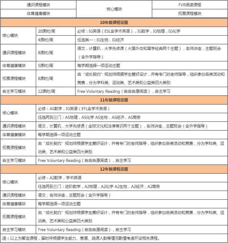 北外国际课程中心
