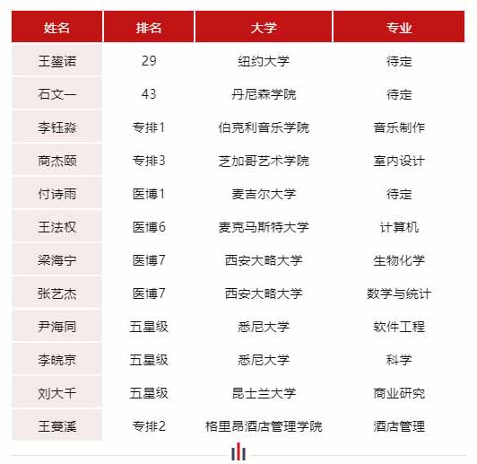 领科教育北京校区