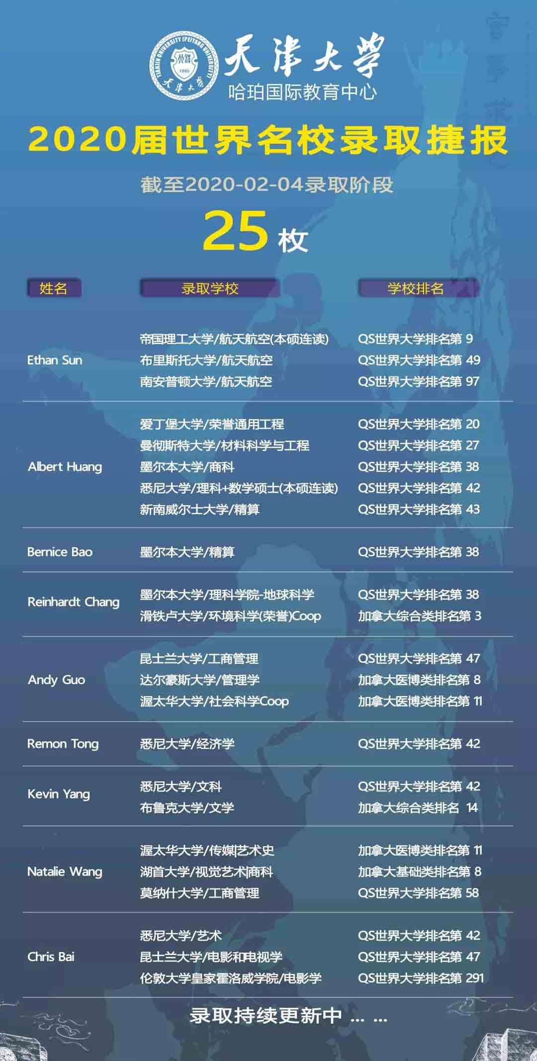 天津大学哈珀国际教育中心