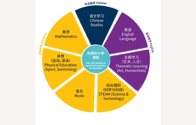 北京房山诺德安达学校