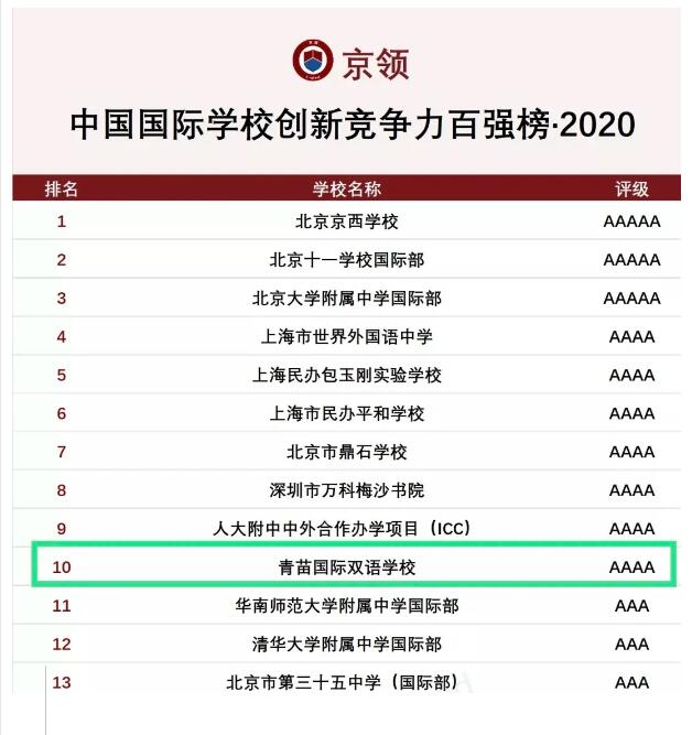 青苗国际双语学校排名榜