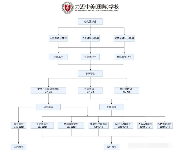 力迈中美国际学校