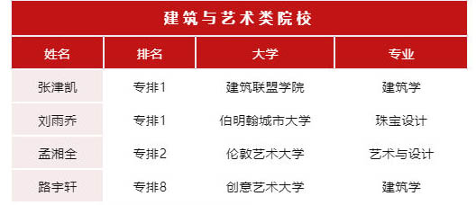 领科教育北京校区