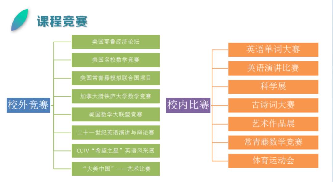 
                    2021年春季如何择校?上海常青藤学校融合高中部招生开启!                    