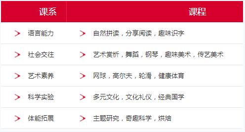 北京爱迪国际学校国际国际幼儿园怎么样？好不好？