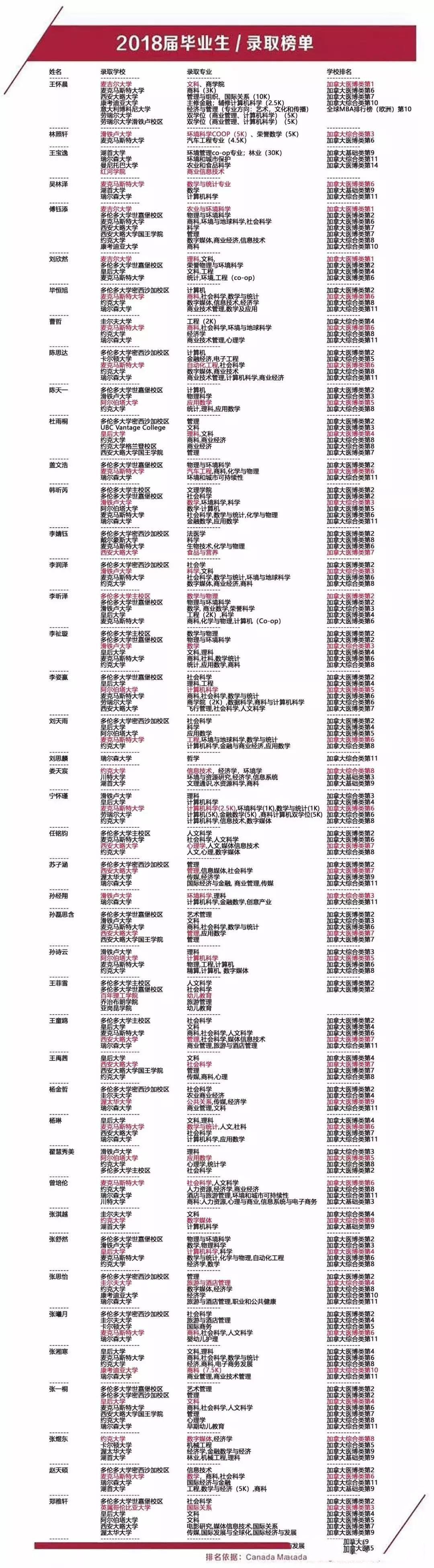 天津大学哈珀国际教育
