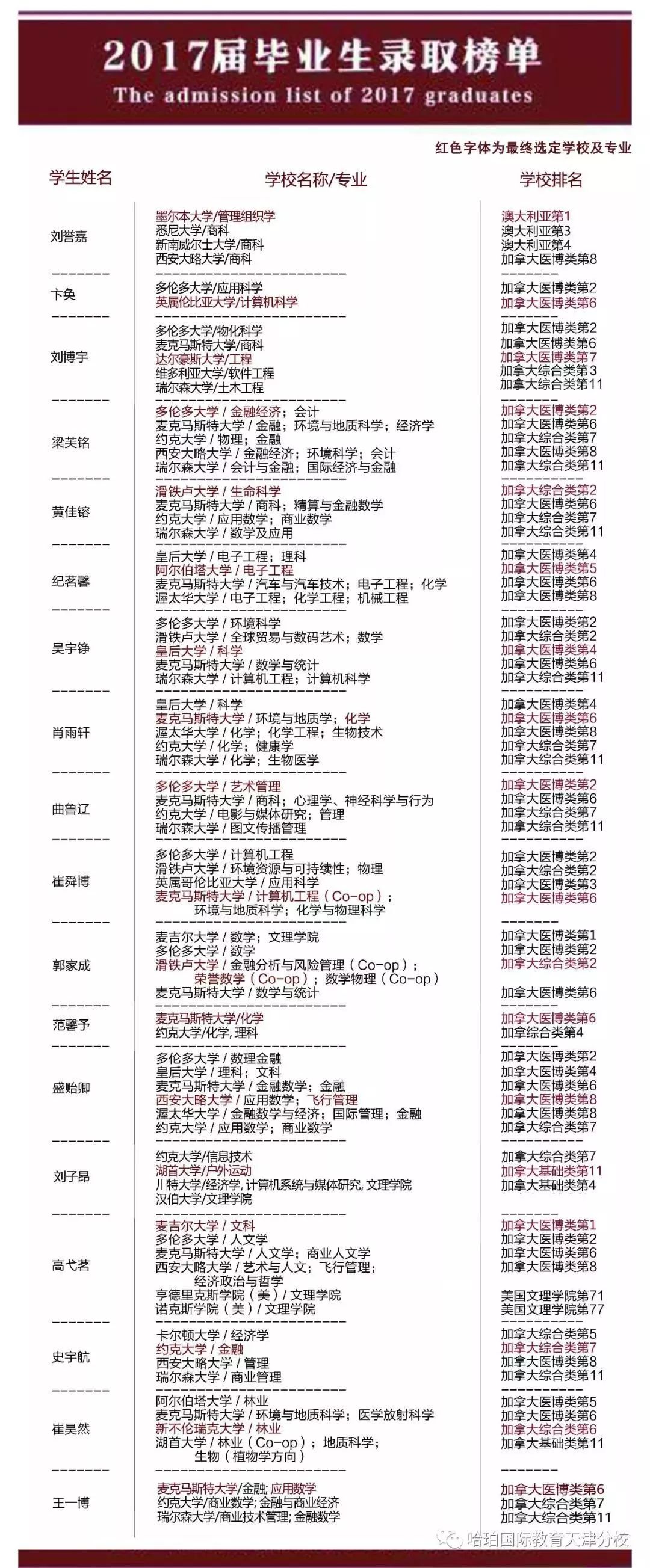 天津大学哈珀国际教育