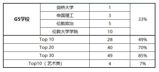 领科教育北京校区