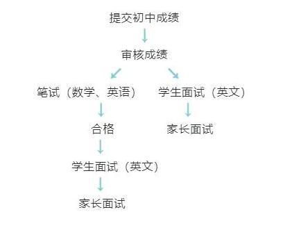 北外国际课程中心
