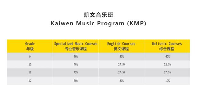 北京市朝阳区凯文学校
