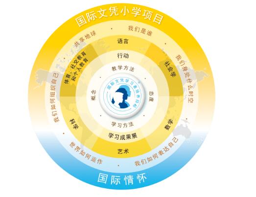 青苗国际双语学校
