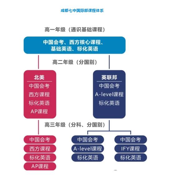 成都七中国际部