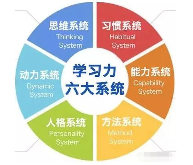 北京博文学校芯博雅实验学校