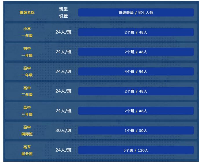 北京博文学校芯博雅实验学校