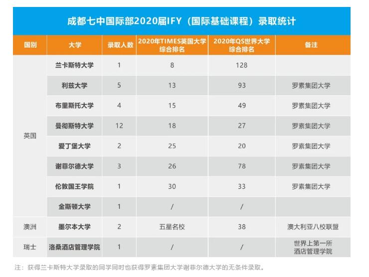 成都七中国际部