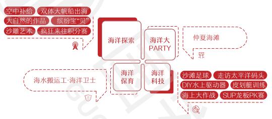 京城学校海洋暑期班活动招生简章