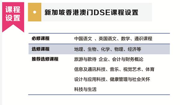 
                    2021年春季如何择校?上海常青藤学校融合高中部招生开启!                    