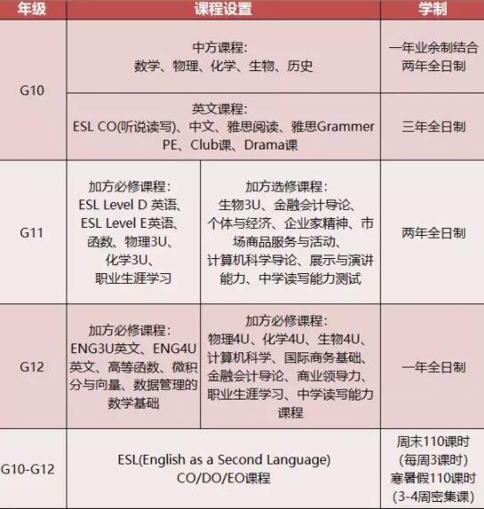天津哈珀国际教育国际高中