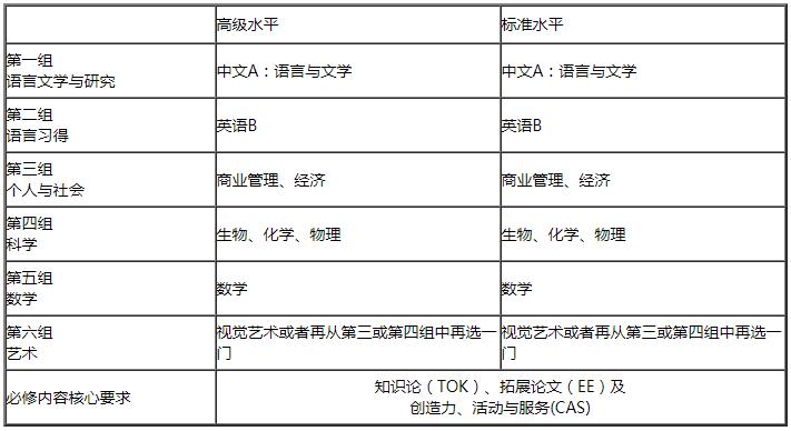 
                    领科教育上海校区开设什么课程?                    