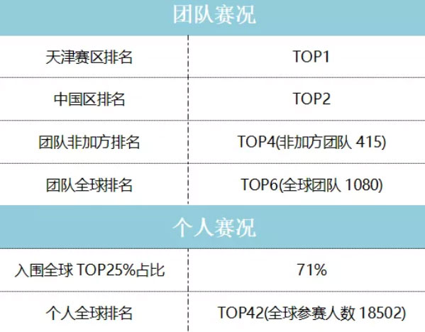 天津哈珀教育