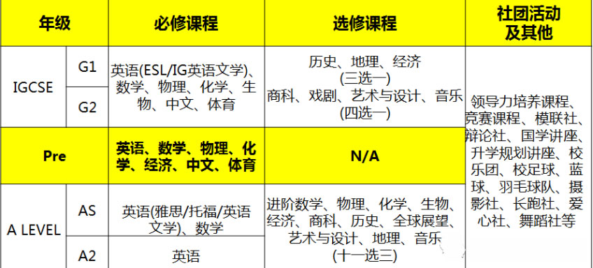 领科教育北京校区