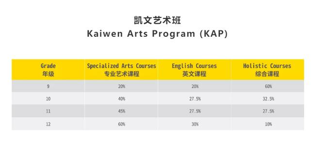 北京市朝阳区凯文学校