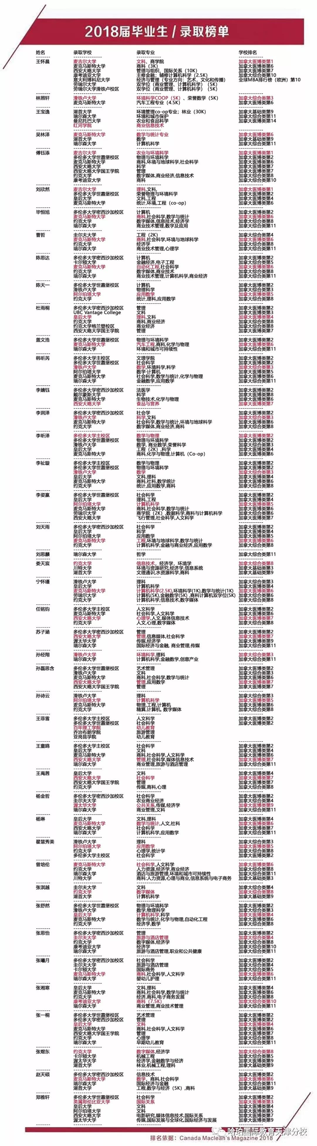 天津大学哈珀国际教育优势：最全介绍