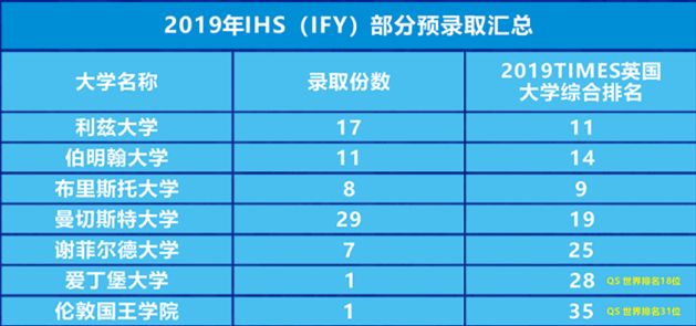 成都七中国际部