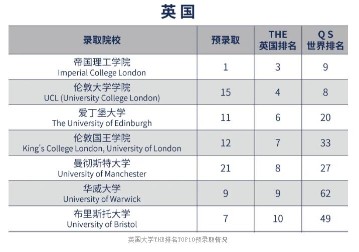 北外国际课程中心