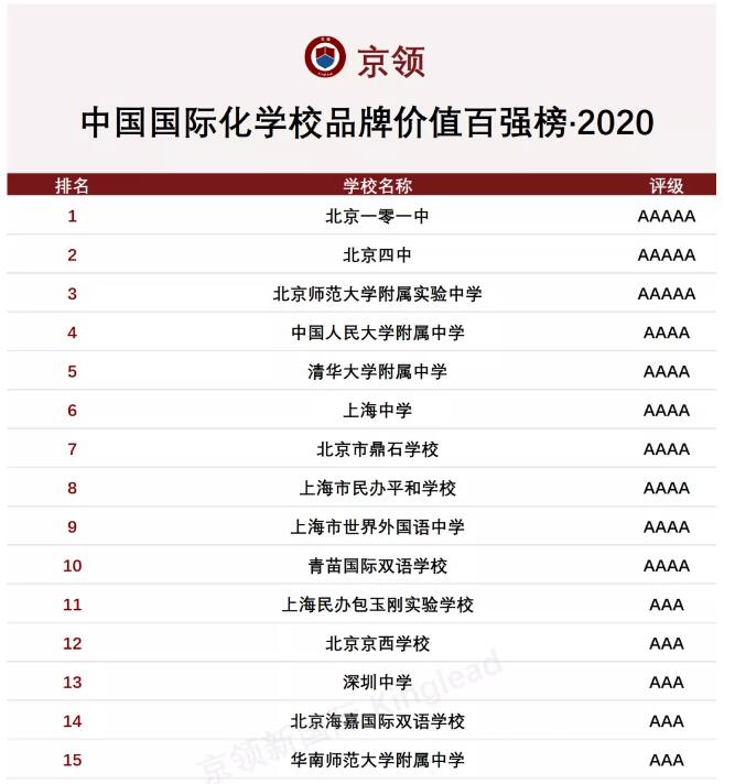 青苗国际双语学校排名