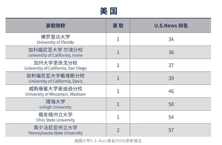 让有故事的孩子脱颖而出|2020北外国际课程中心录取总结与展望<!-- <i class=