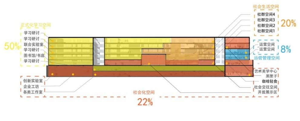 提雅学园（建华实验高中）