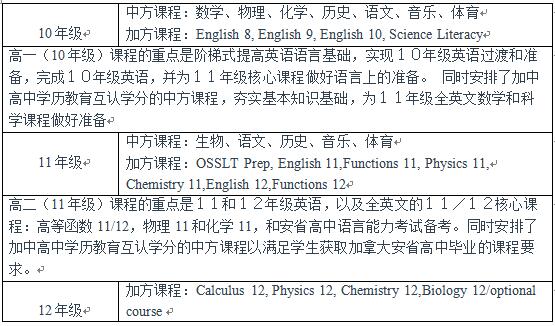 北师大二附中国际部