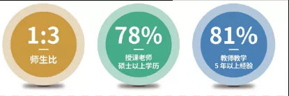 天津大学哈珀国际教育中心