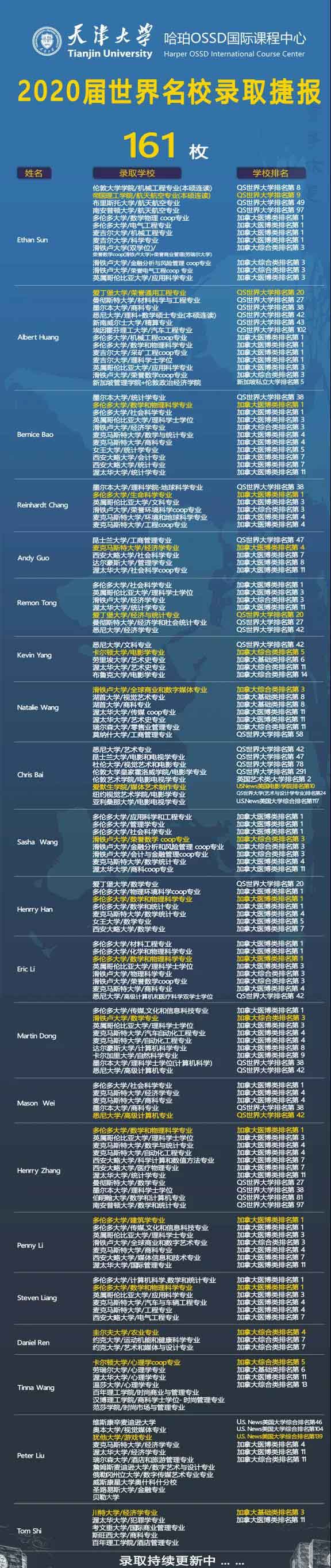 天津大学哈珀国际教育