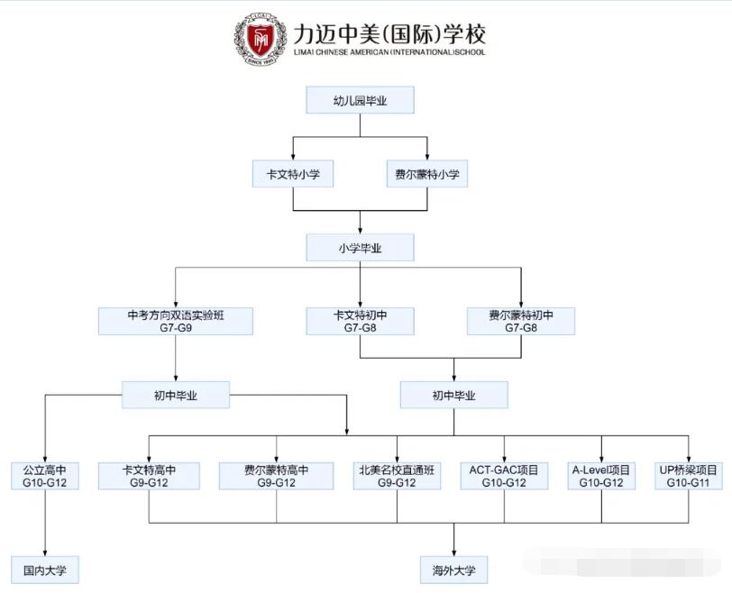 力迈中美国际学校