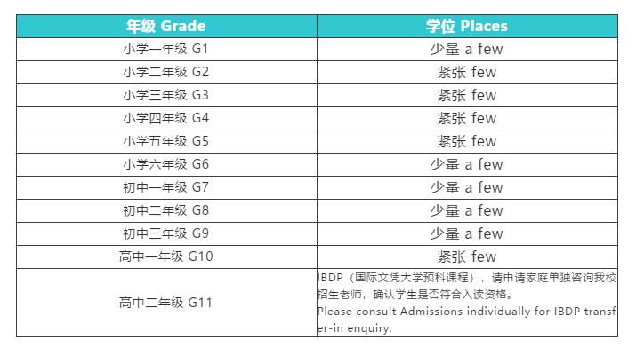 北京房山诺德安达学校春季班录取表