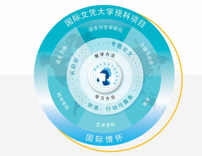 北京市朝阳区凯文学校
