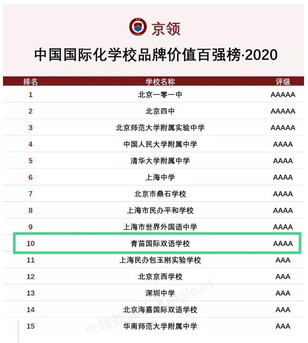 青苗国际双语学校排名榜