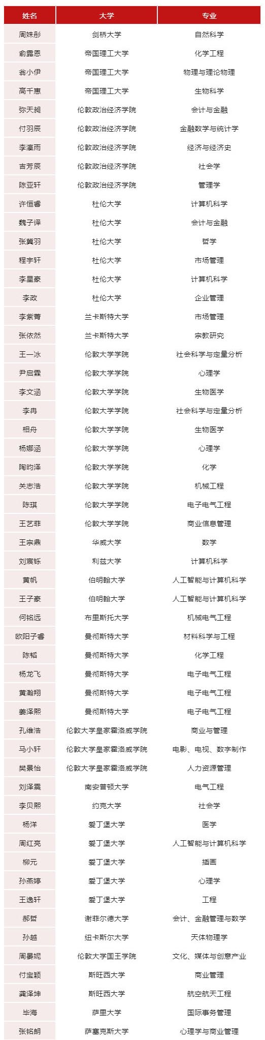 领科教育北京校区