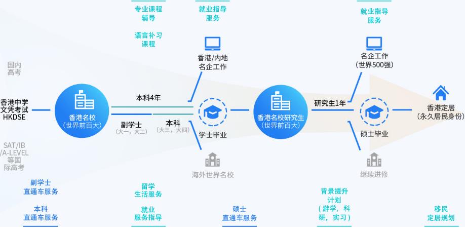 
                    2021年春季如何择校?上海常青藤学校融合高中部招生开启!                    