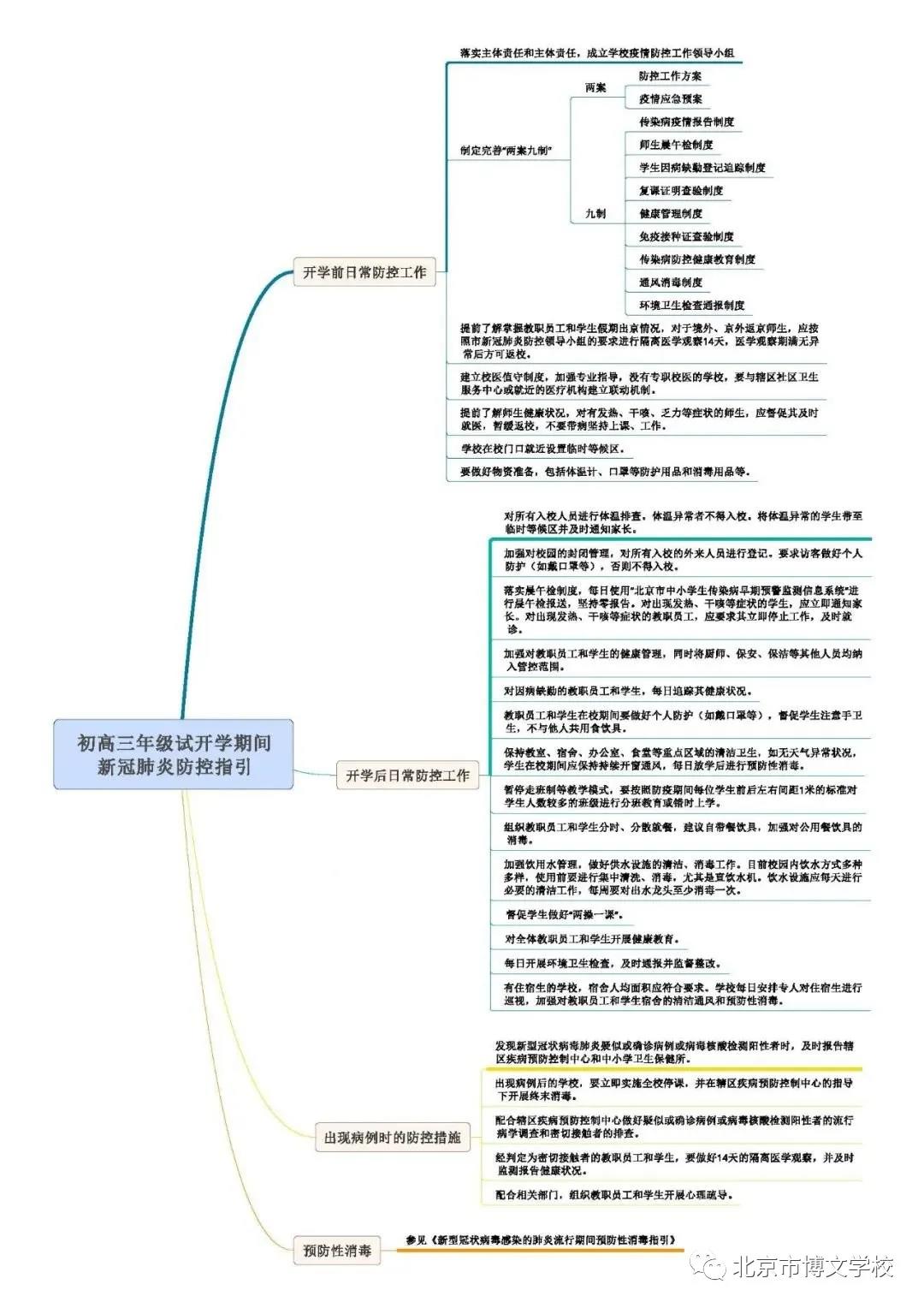 北京博文学校