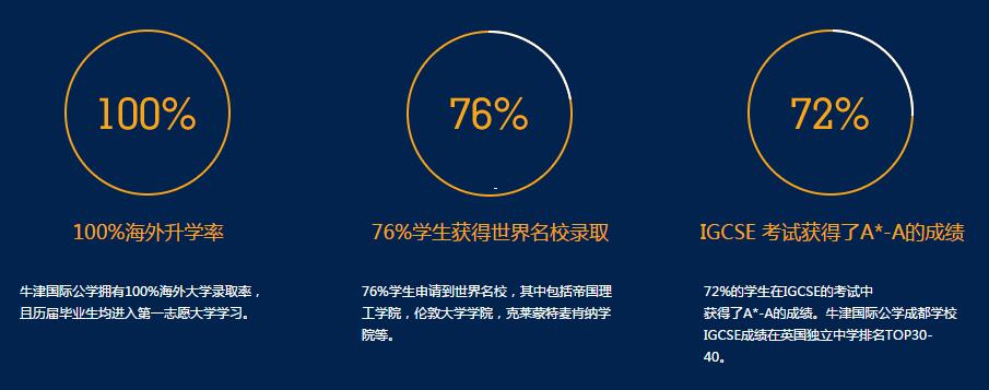 成绩卓越