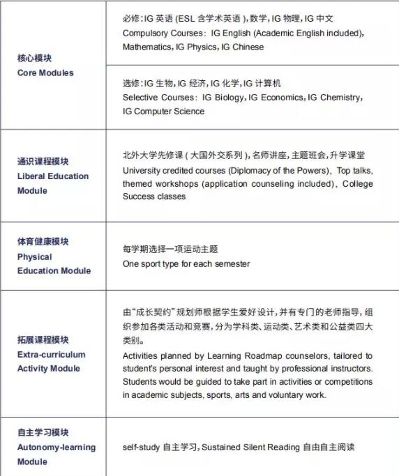 北京国际课程高中部