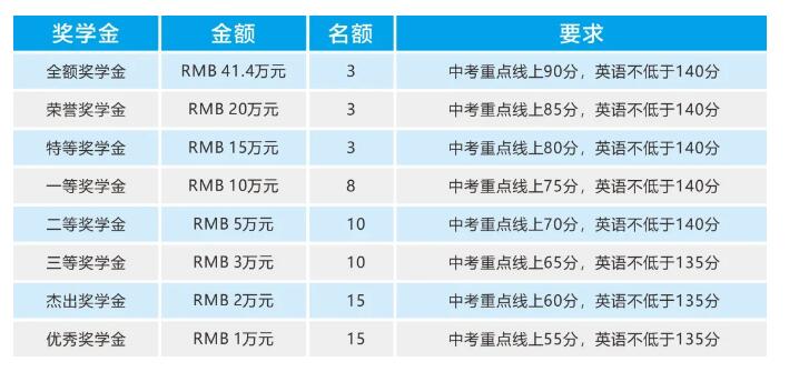 成都七中国际部